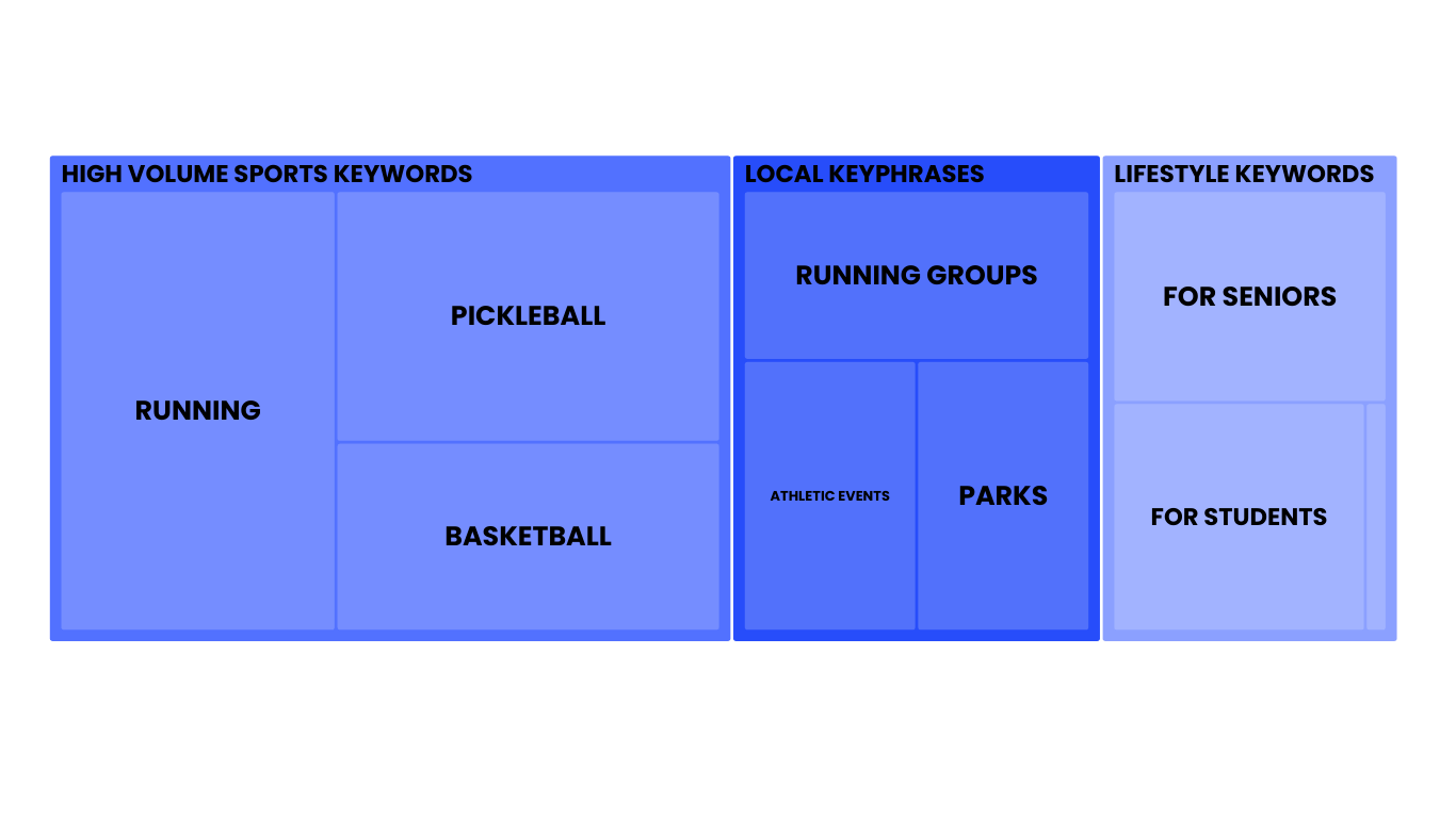 SEO KW STRATEGY