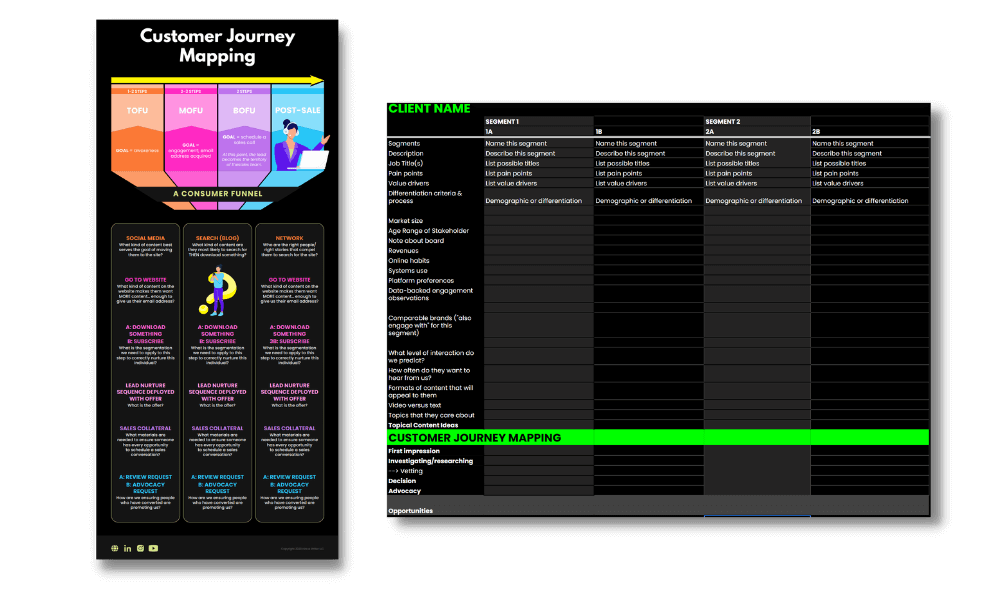 content business tools